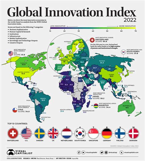Global .